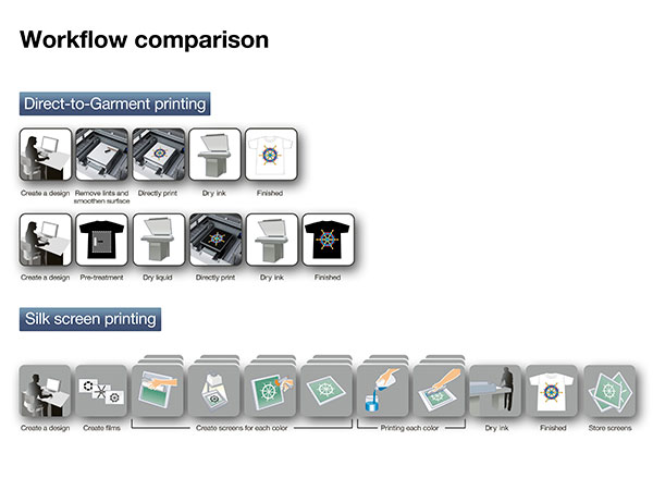 Streamlined Workflow