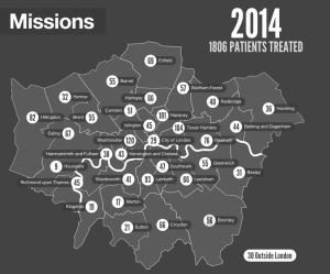 LAA missions