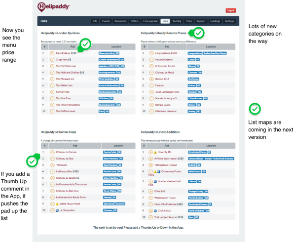 Better list pages