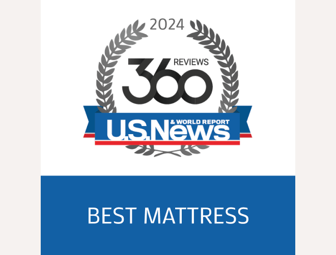 Voted Best Mattress by U.S. News and World Report
