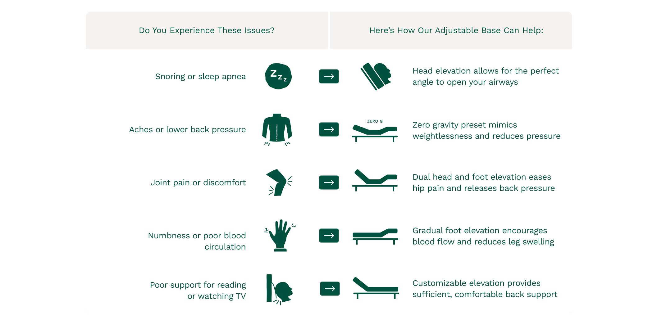 Helix Adjustable Base Problem Solution Chart