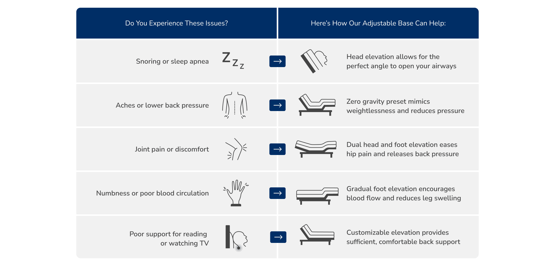 Helix Adjustable Base Problem Solution Chart