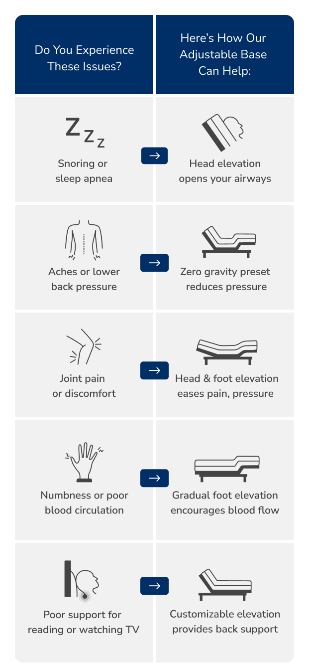 Helix Adjustable Base Problems and Solutions Chart