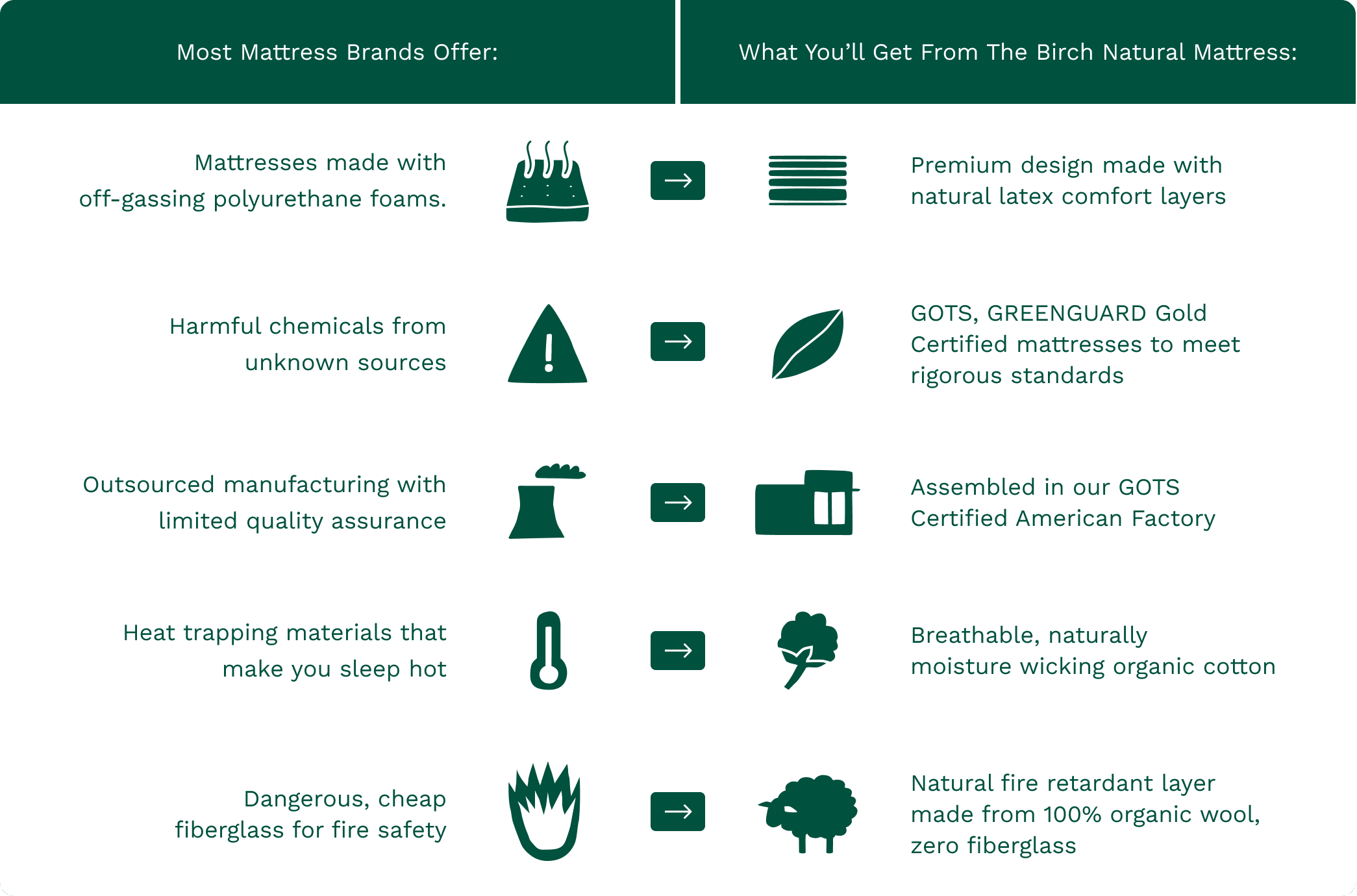 Birch Natural Mattress - Birch