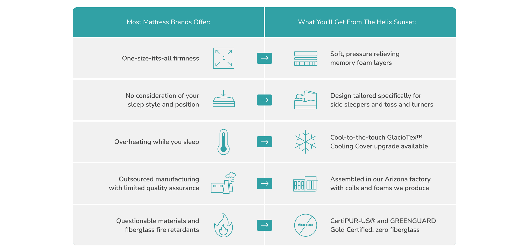 Sizing, quality, and everything else