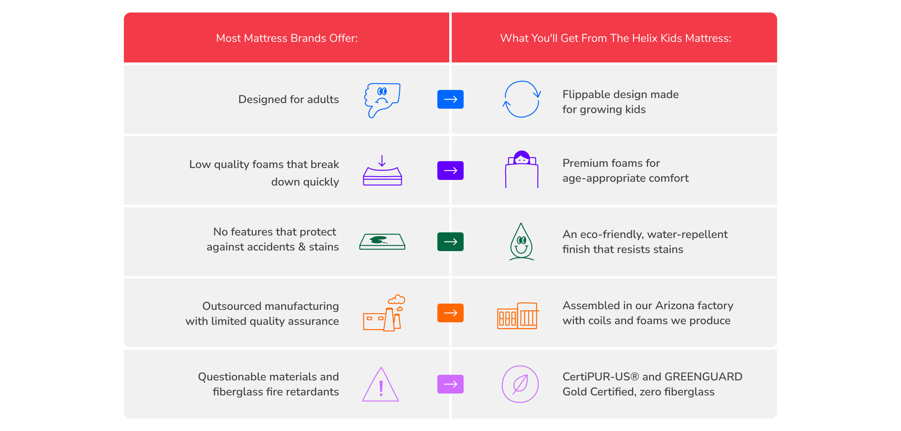 Helix Kids Problem & Solution Chart