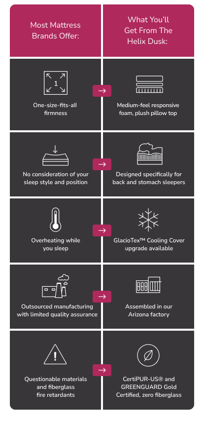 Helix Dusk Luxe Benefits Chart