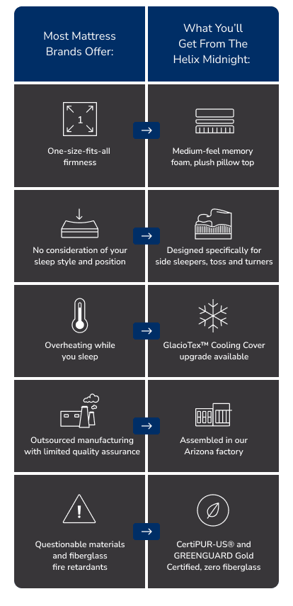 Mobile Warming & Mobile Cooling Size Charts