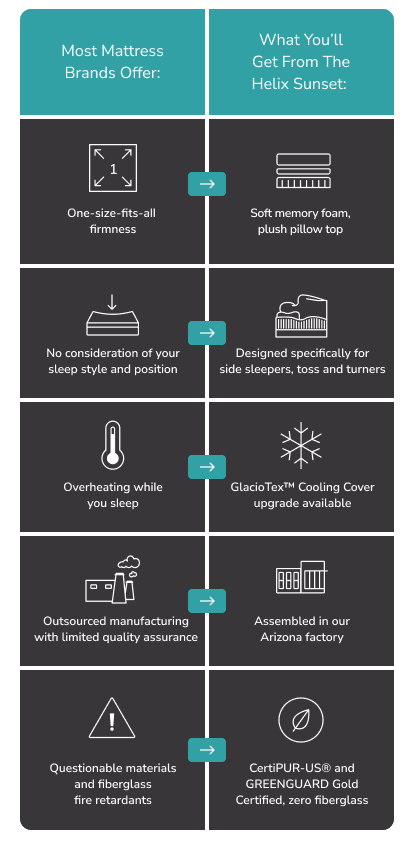 Helix Sunset Luxe Benefits Chart