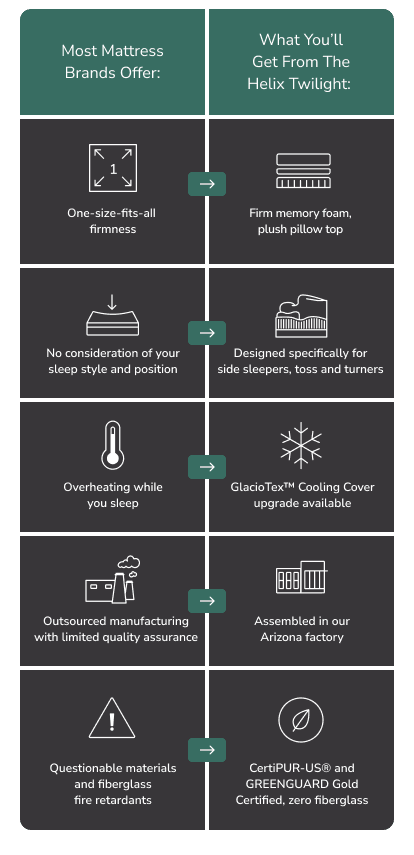 Helix Twilight Luxe Benefits Chart