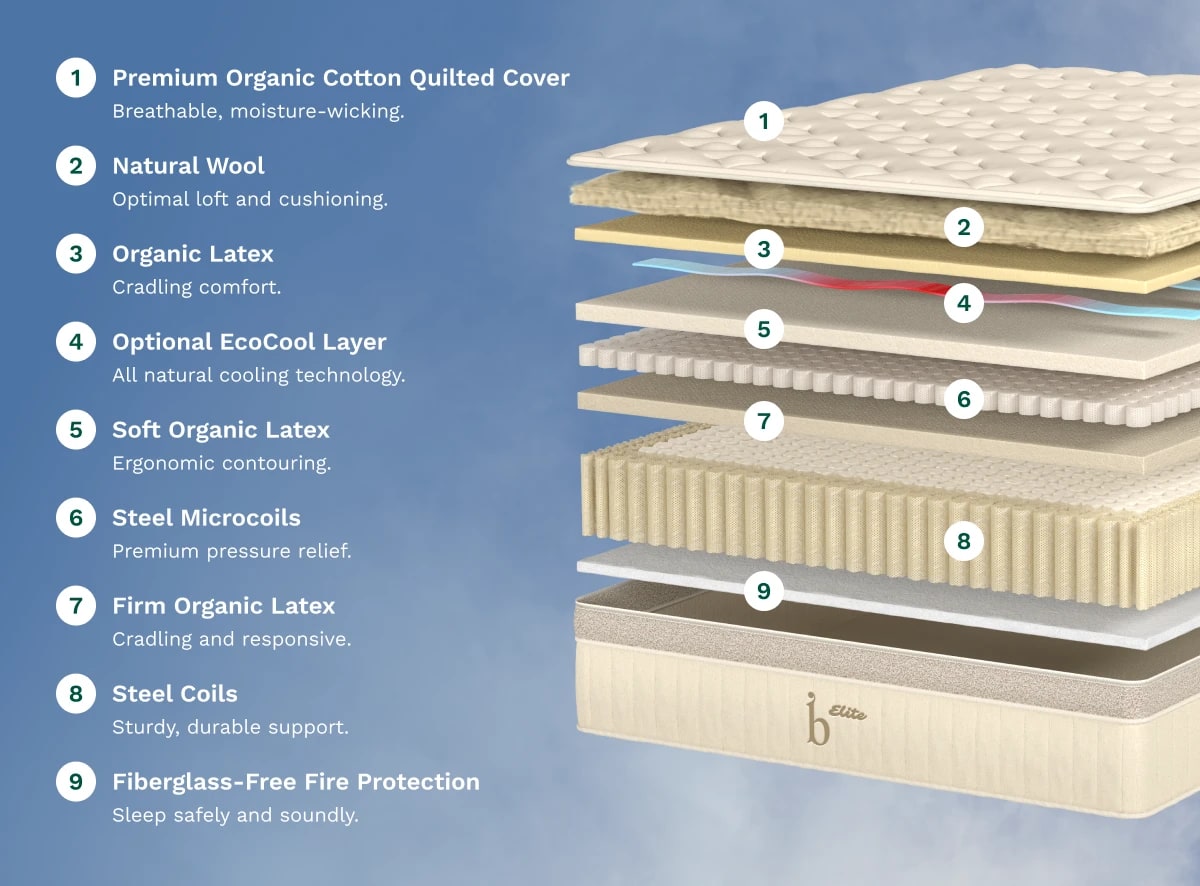 Explore the layers of the Birch Elite Natural Mattress.
