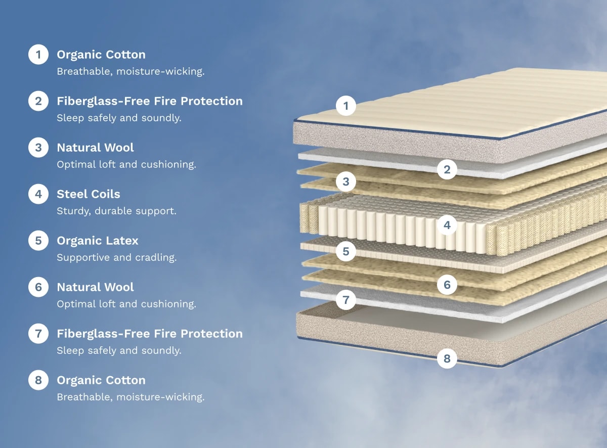 Explore the layers of the Birch Kids Natural Mattress.
