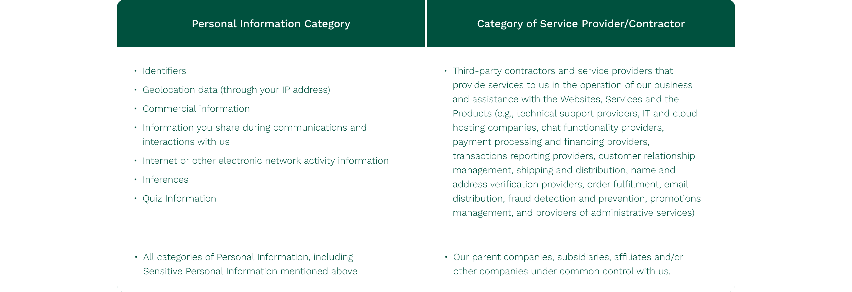 Read the Birch privacy policy in full