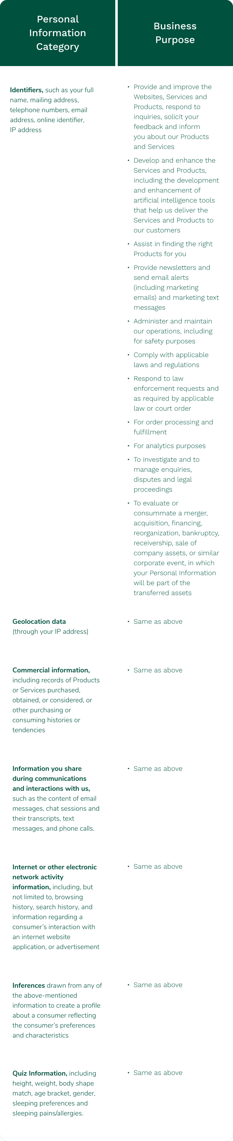 Read the Birch privacy policy in full