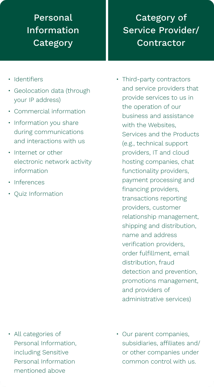 Read the Birch privacy policy in full