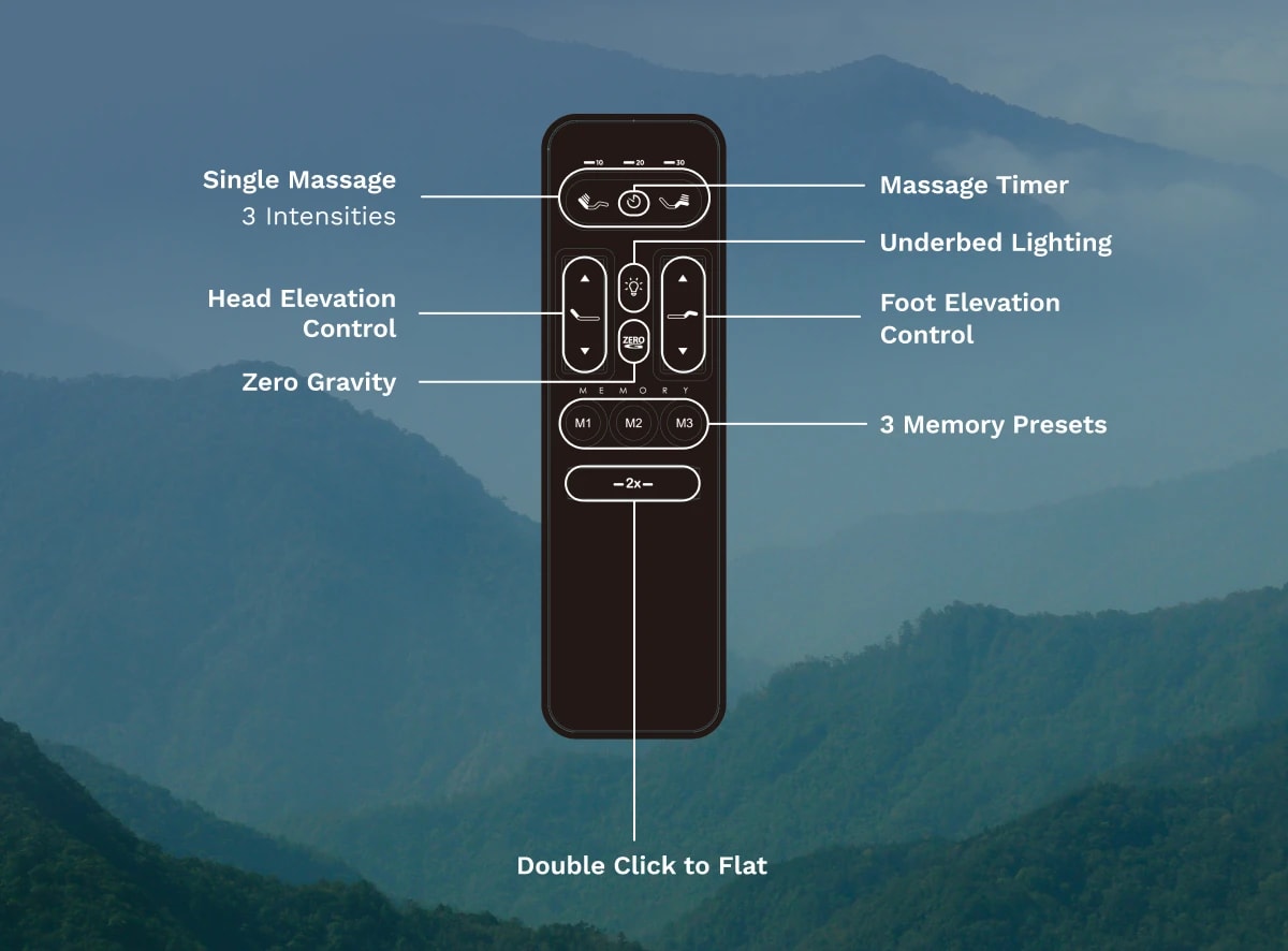 An image of the Adjustable Base remote with a callout for each of its functions