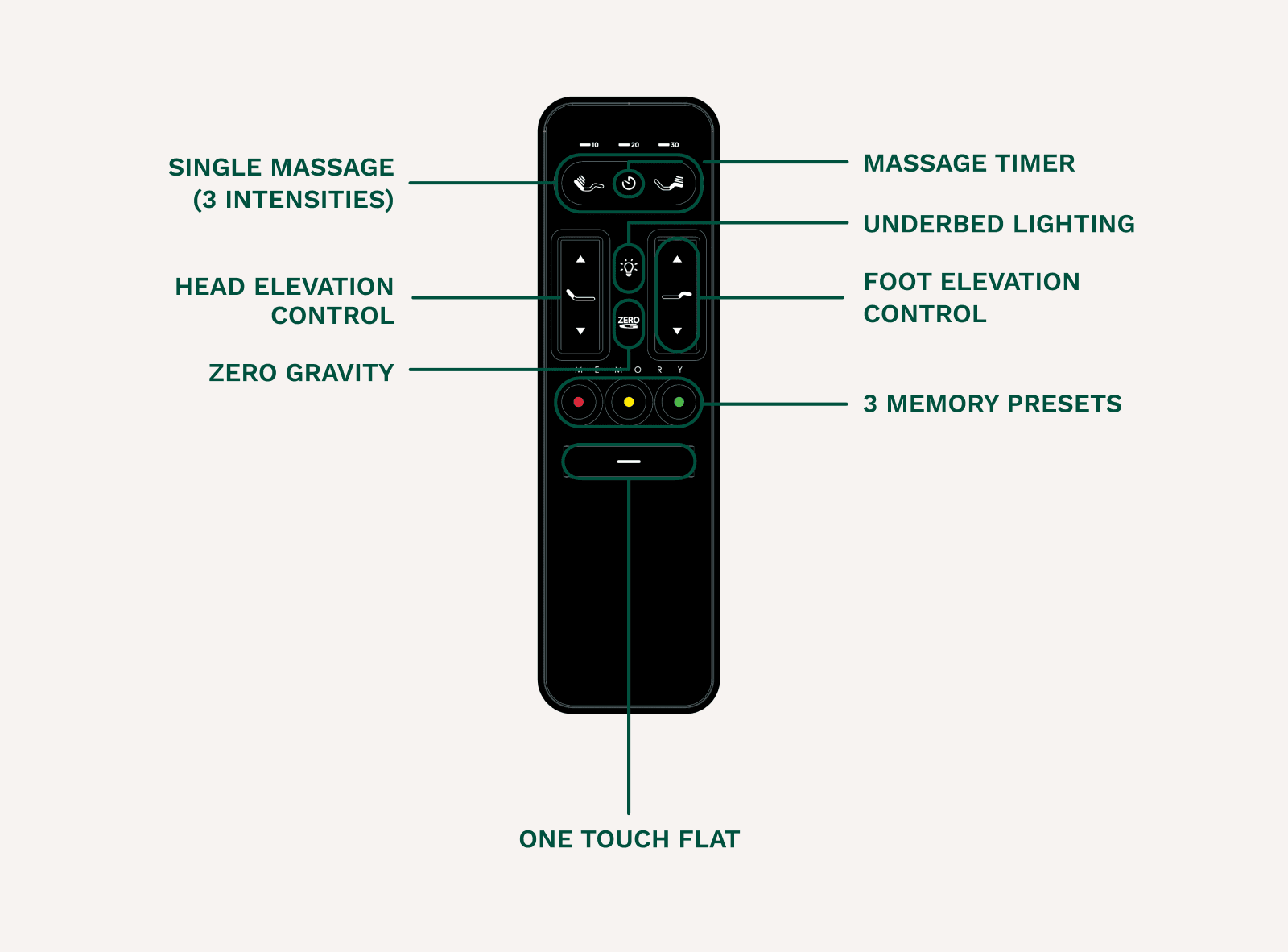 Take control the with the Adjustable Base