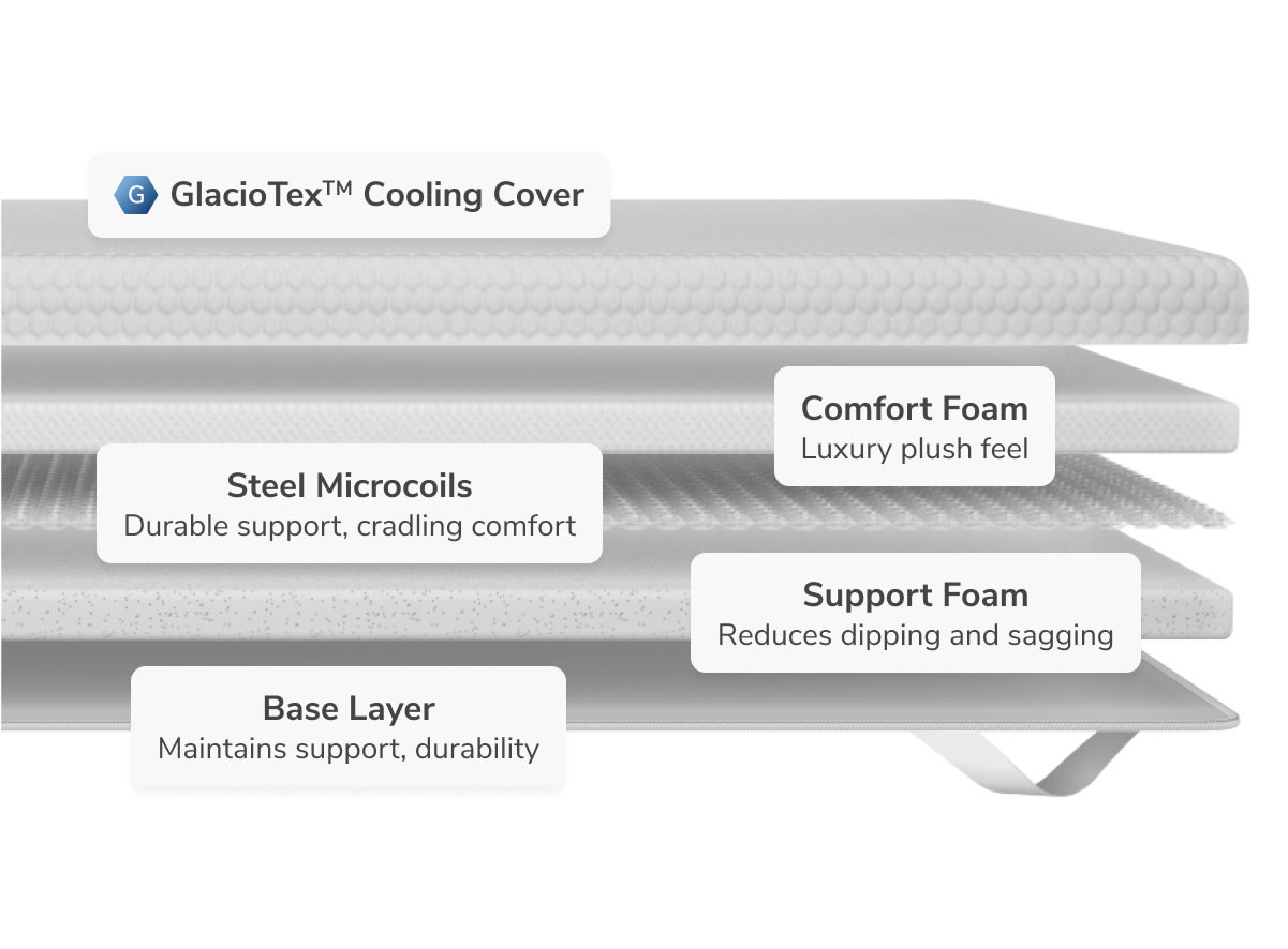 Helix Cool Mattress Topper Helix Sleep