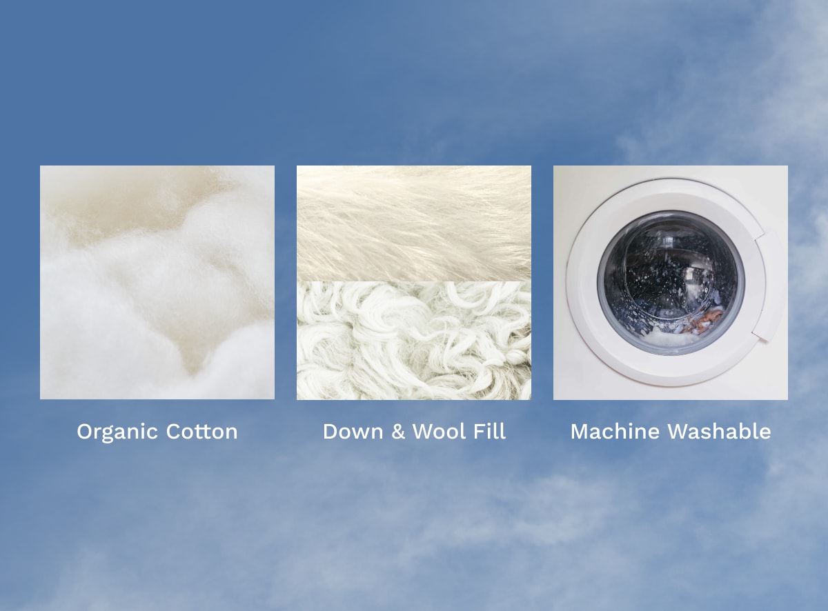 A rendered image with callouts to the organic cotton, down and wool, and machine washability