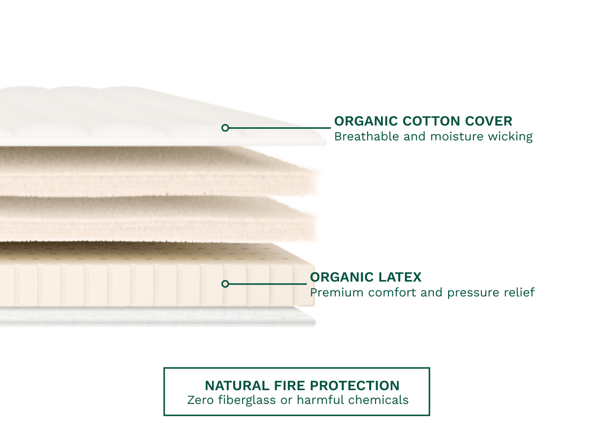 How Thick Should a Latex Mattress Topper Be: Ultimate Comfort Guide