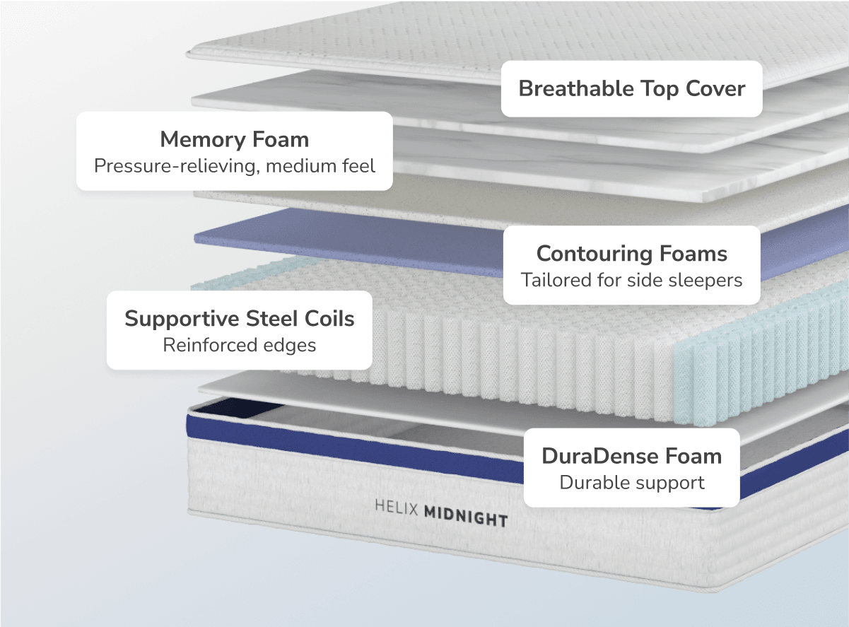 Shop the Helix Midnight Mattress