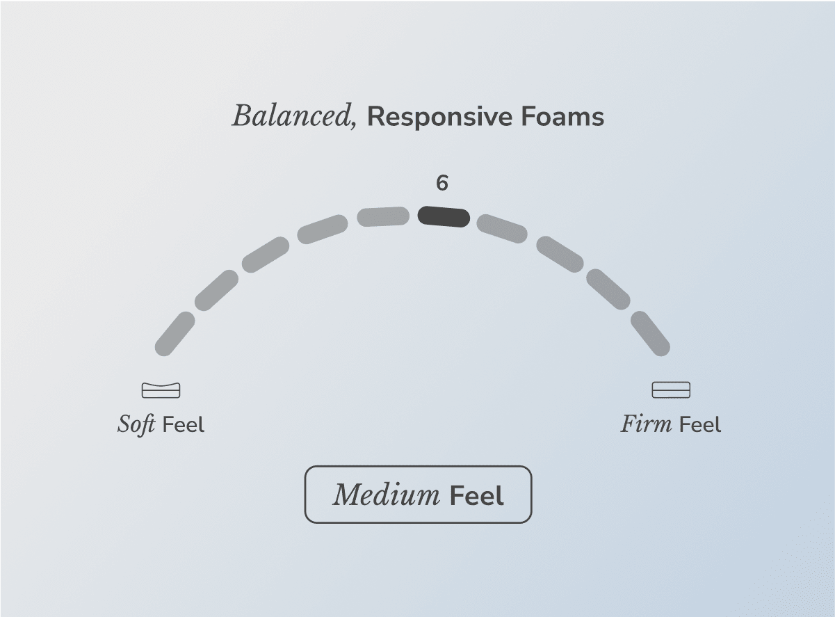 Shop the Helix Midnight Mattress