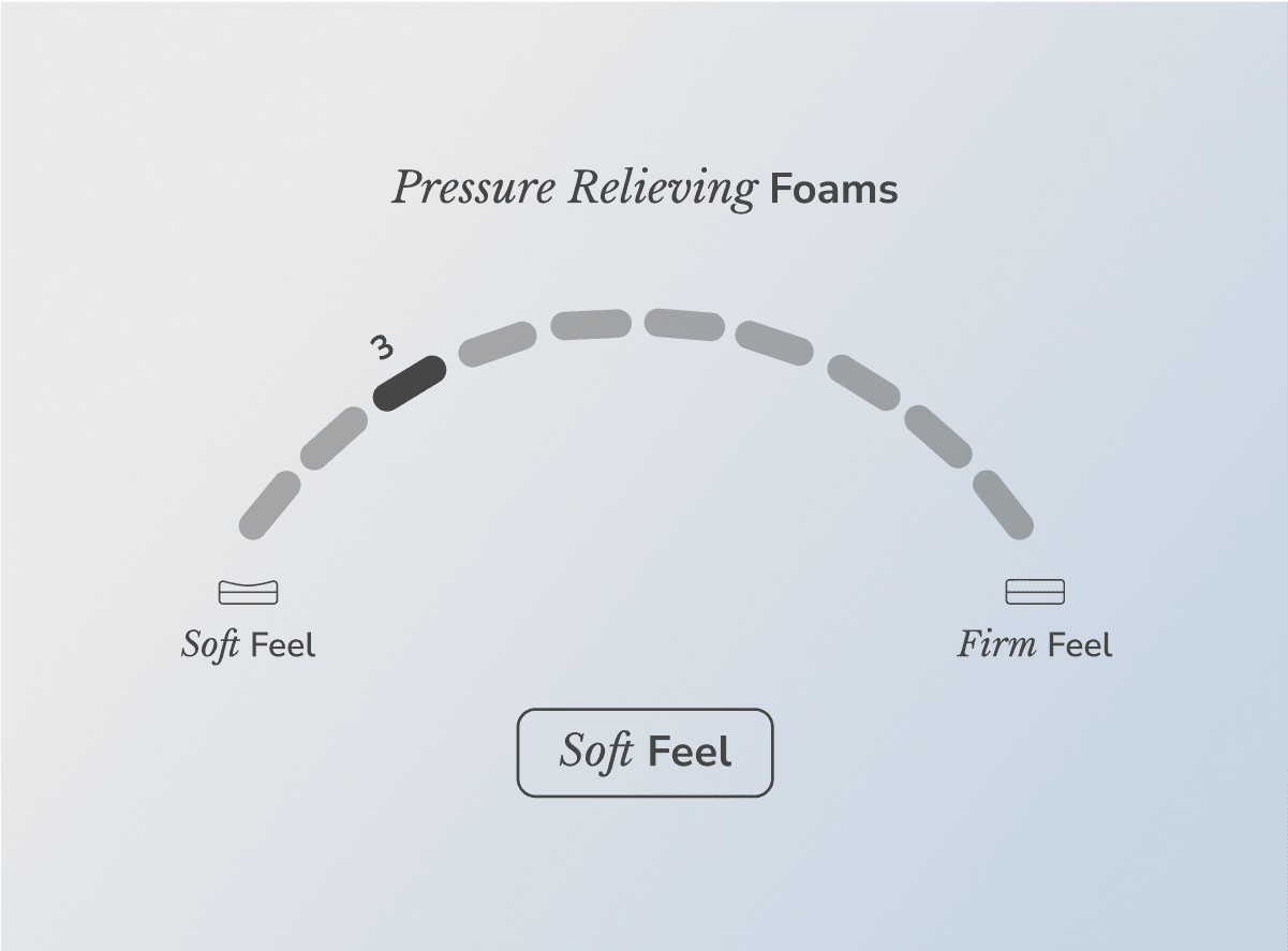 Shop the Helix Moonlight Mattress