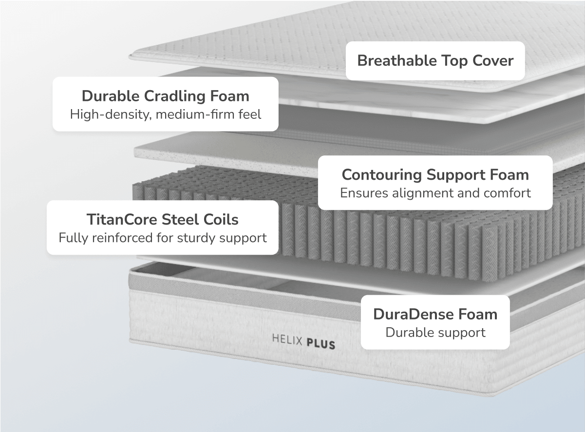 Shop the Helix Plus Mattress