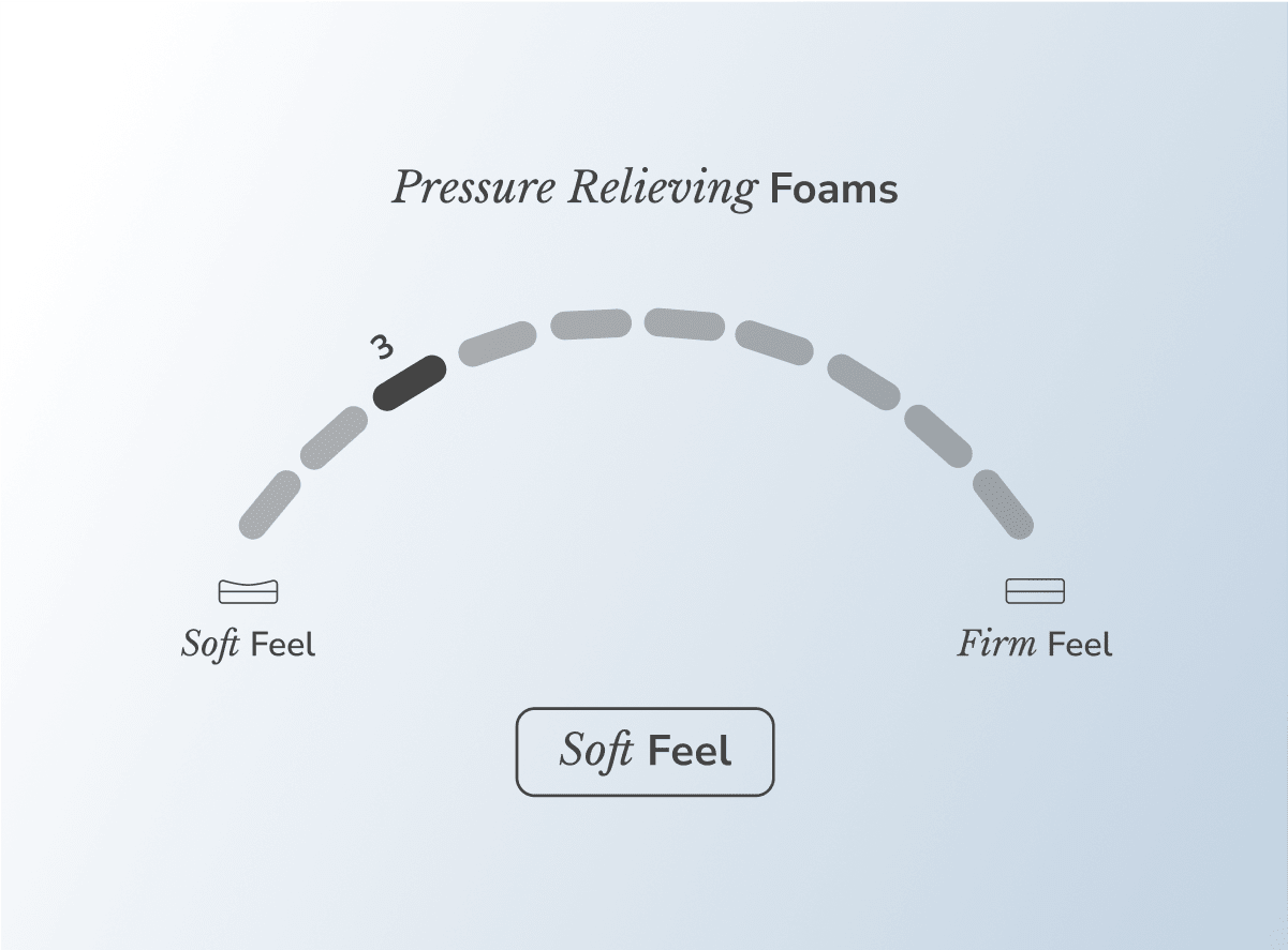 Shop the Helix Sunset Mattress