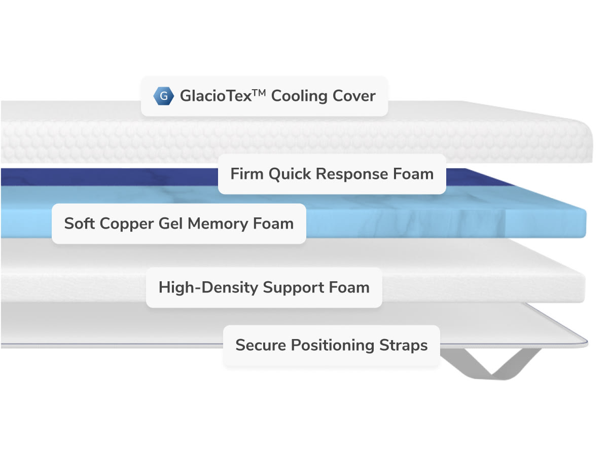 Shop the Dual Comfort Mattress Topper for personalized comfort on both sides of the bed