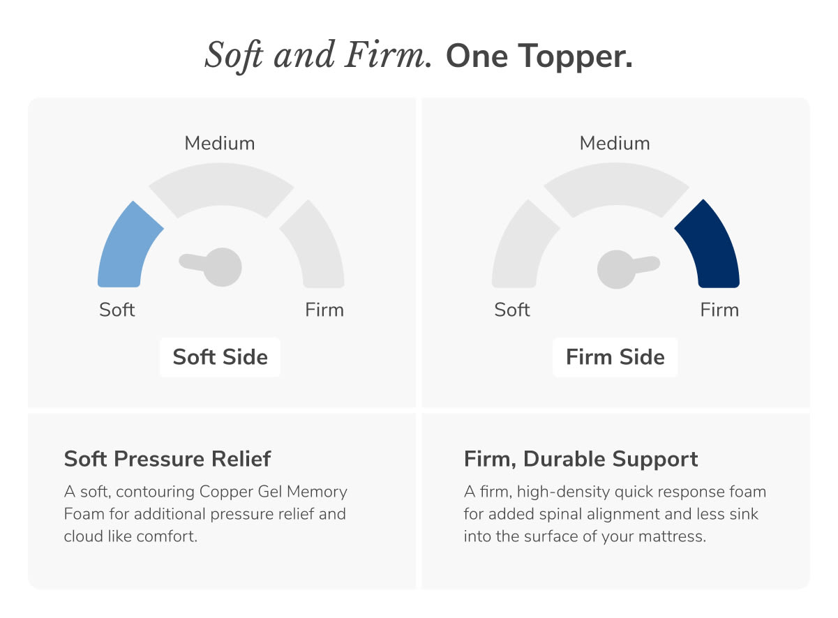Shop the Dual Comfort Mattress Topper for personalized comfort on both sides of the bed