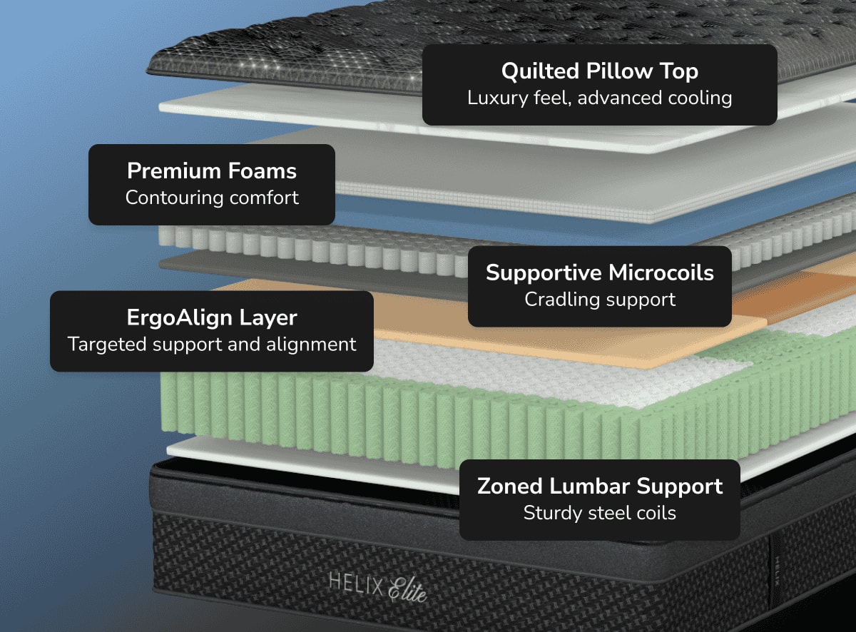 Explore the layers of the Dawn Elite mattress