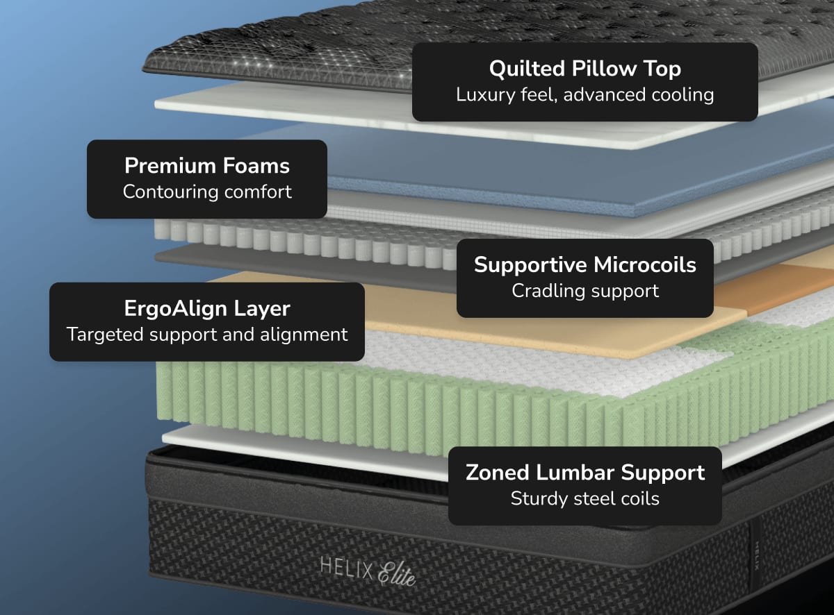 Shop the Helix Dusk Elite mattress