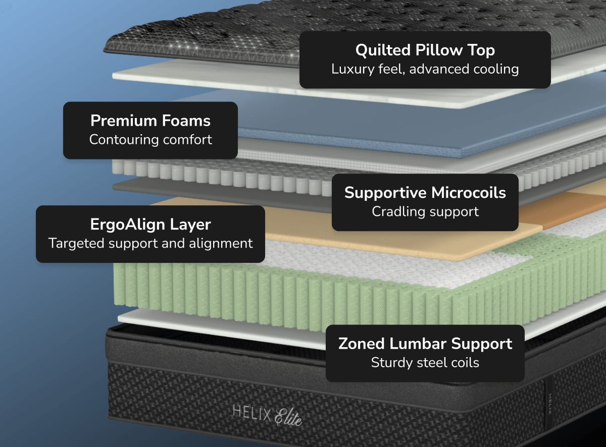 Shop the Helix Moonlight Elite mattress