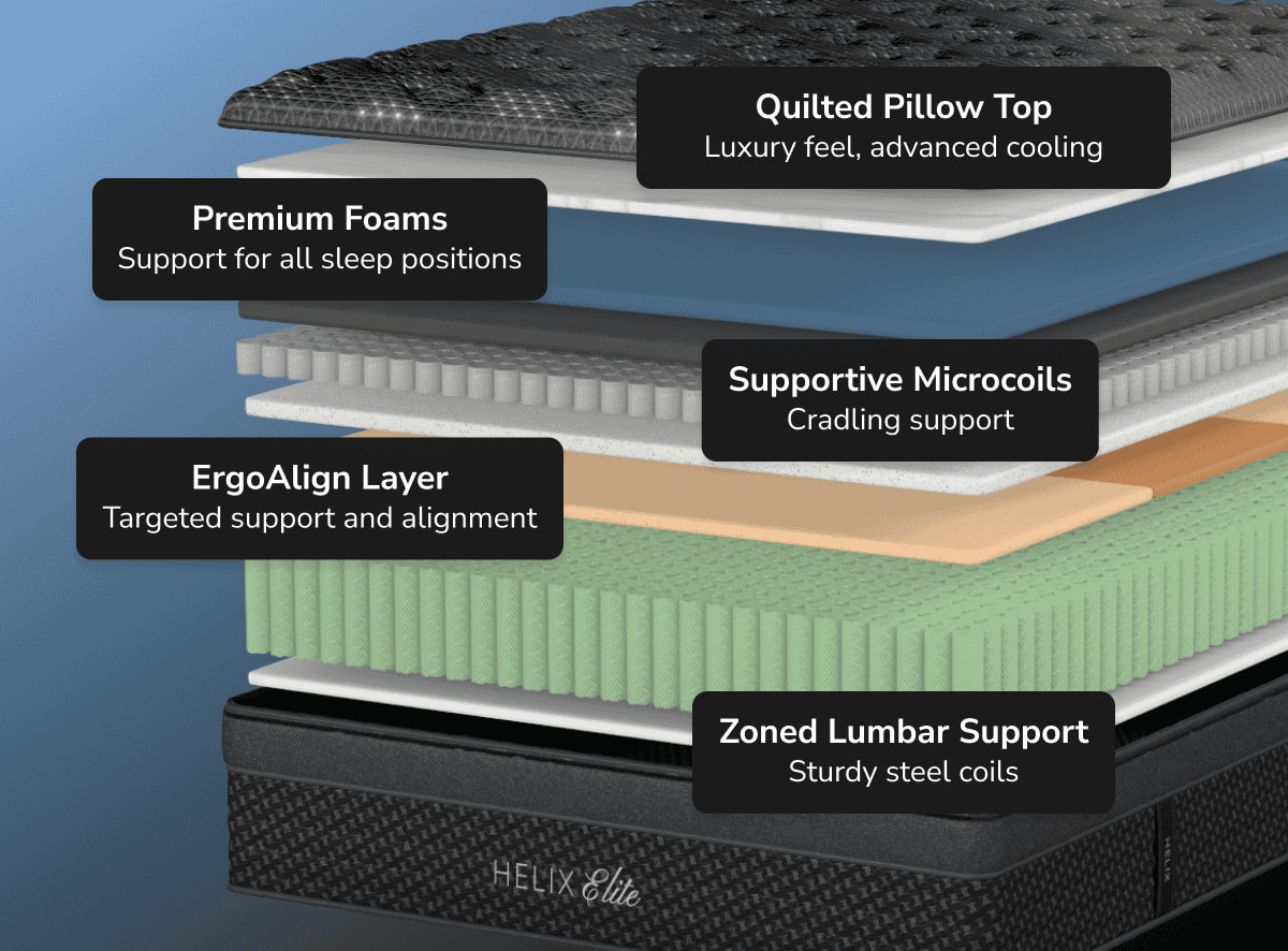 Explore the layers of the Plus Elite mattress