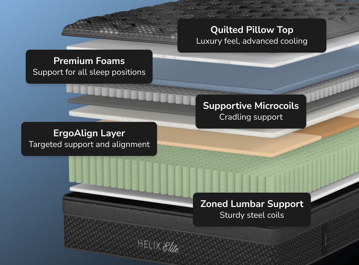 Shop the Helix Plus Elite mattress