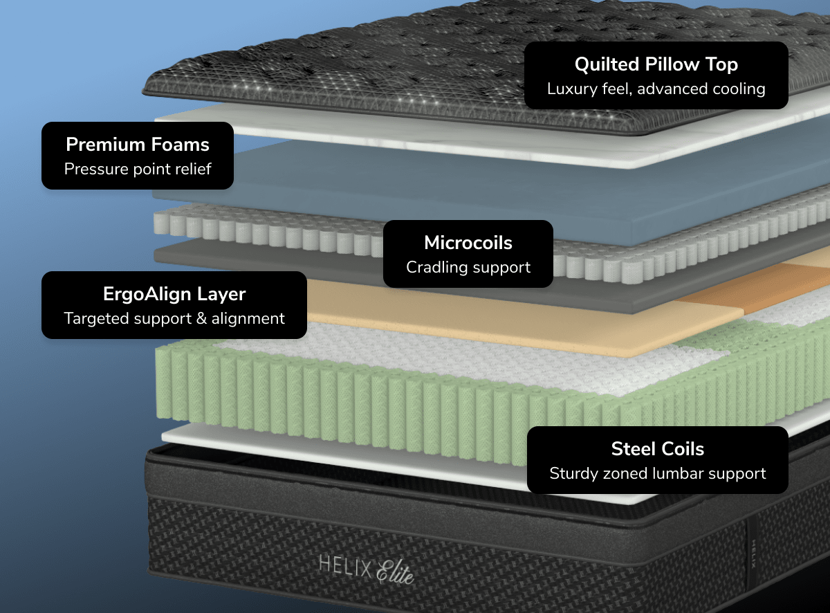 Shop the Helix Elite bundle and save big!