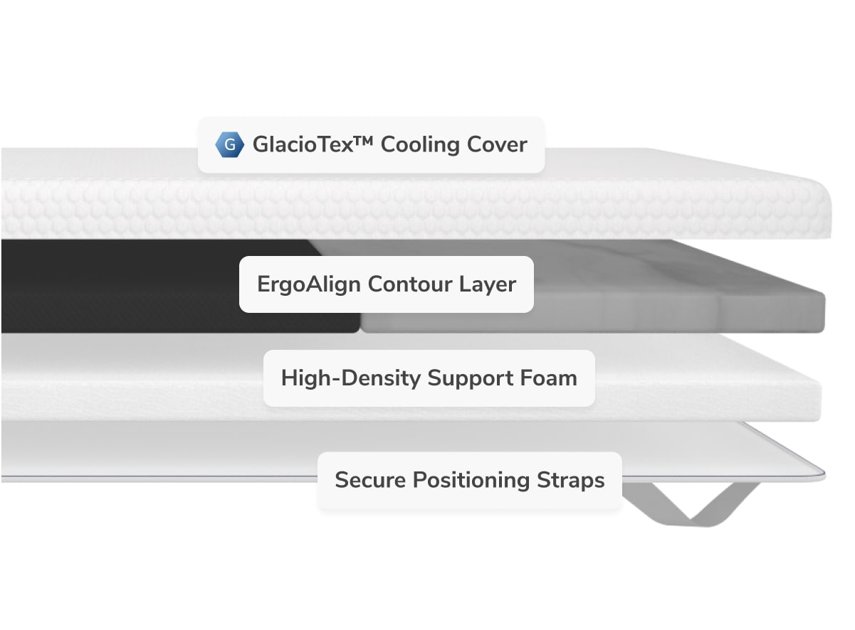 Added targeted lower back support to the surface of any mattress