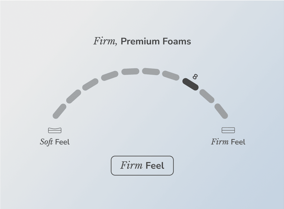 Shop the Helix Dawn Mattress