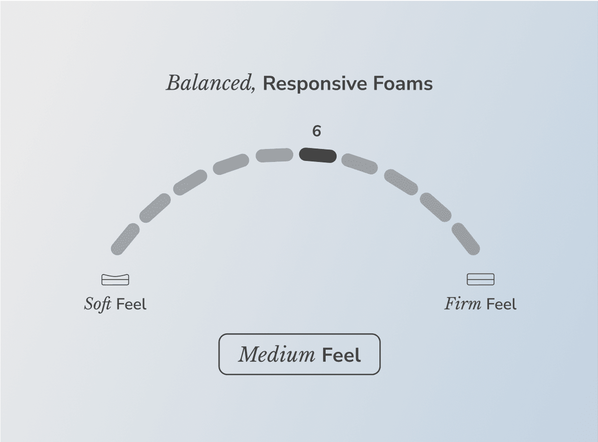 Shop the Helix Dusk Mattress