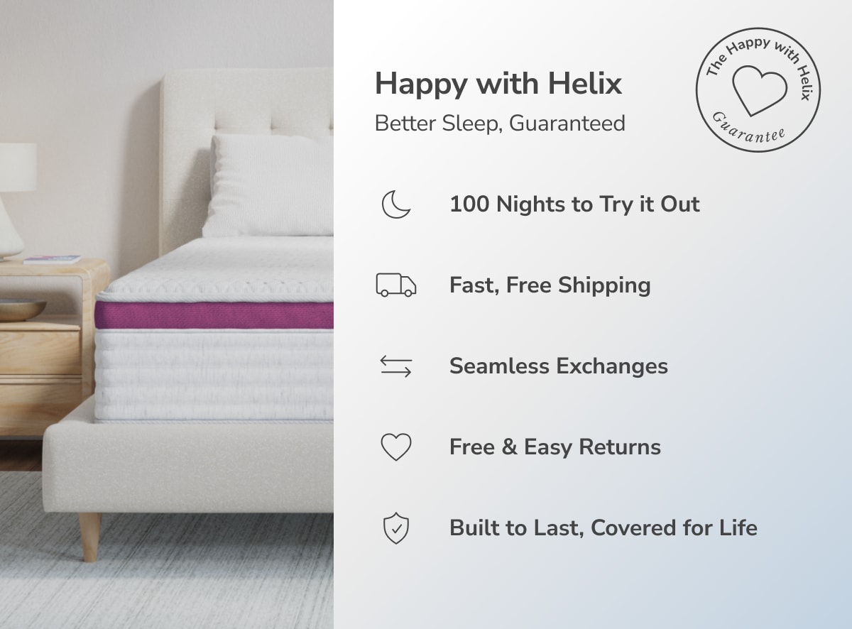 Learn more about the Happy with Helix guarantee
