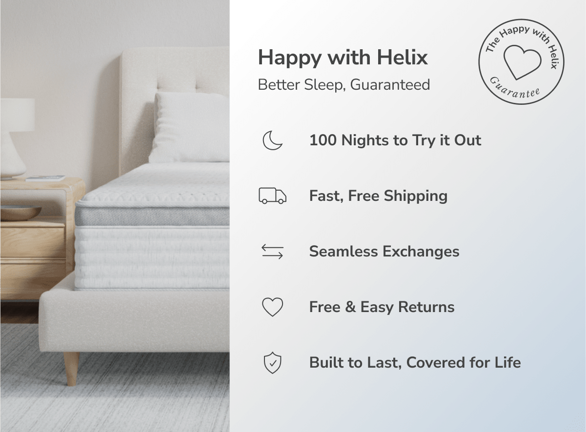Learn more about the Happy with Helix guarantee