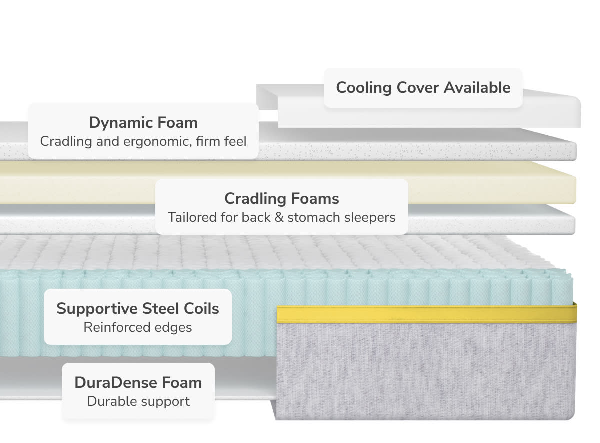 Explore the layers of the Dawn mattress