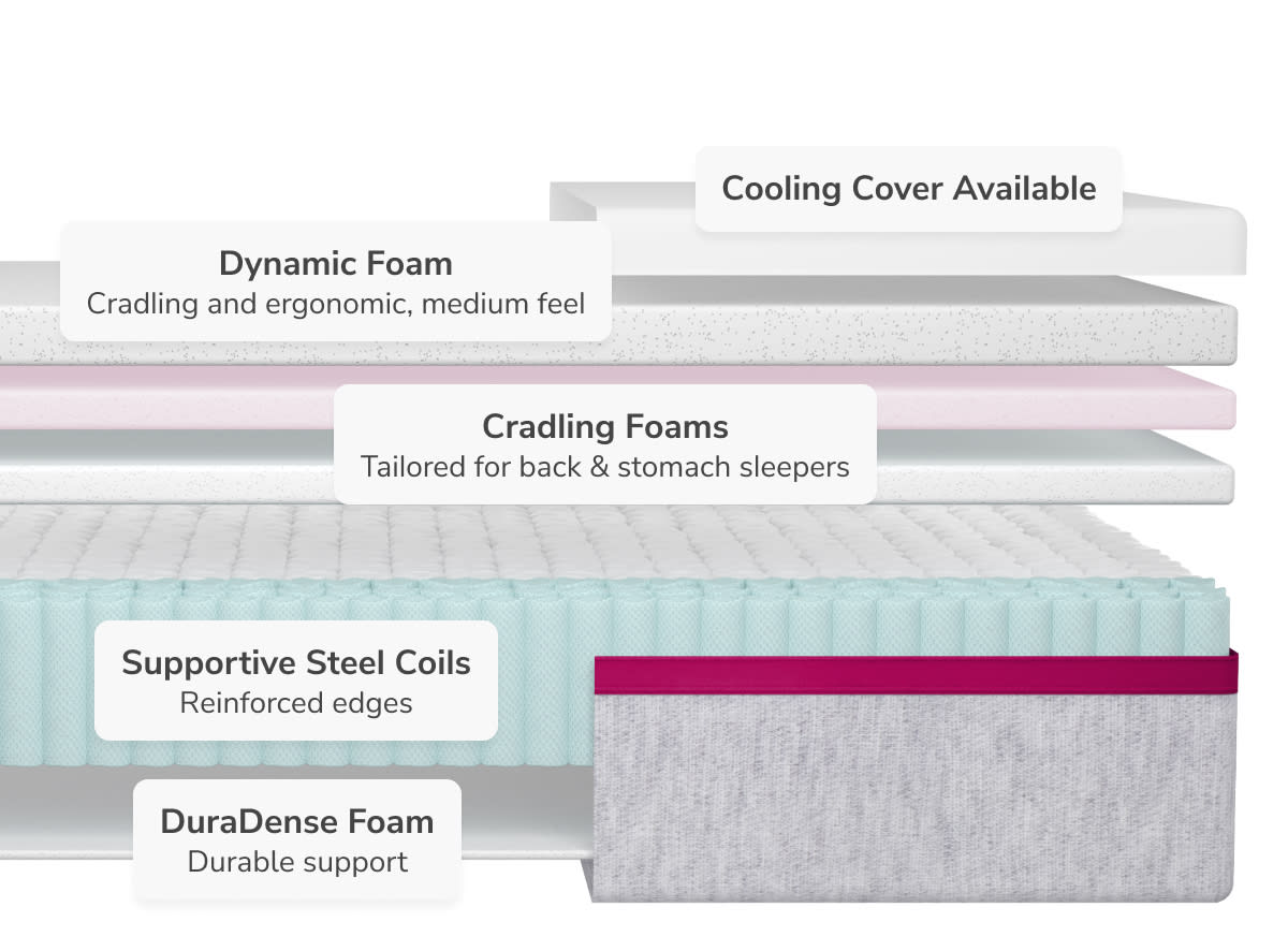 Explore the Dusk mattress layers