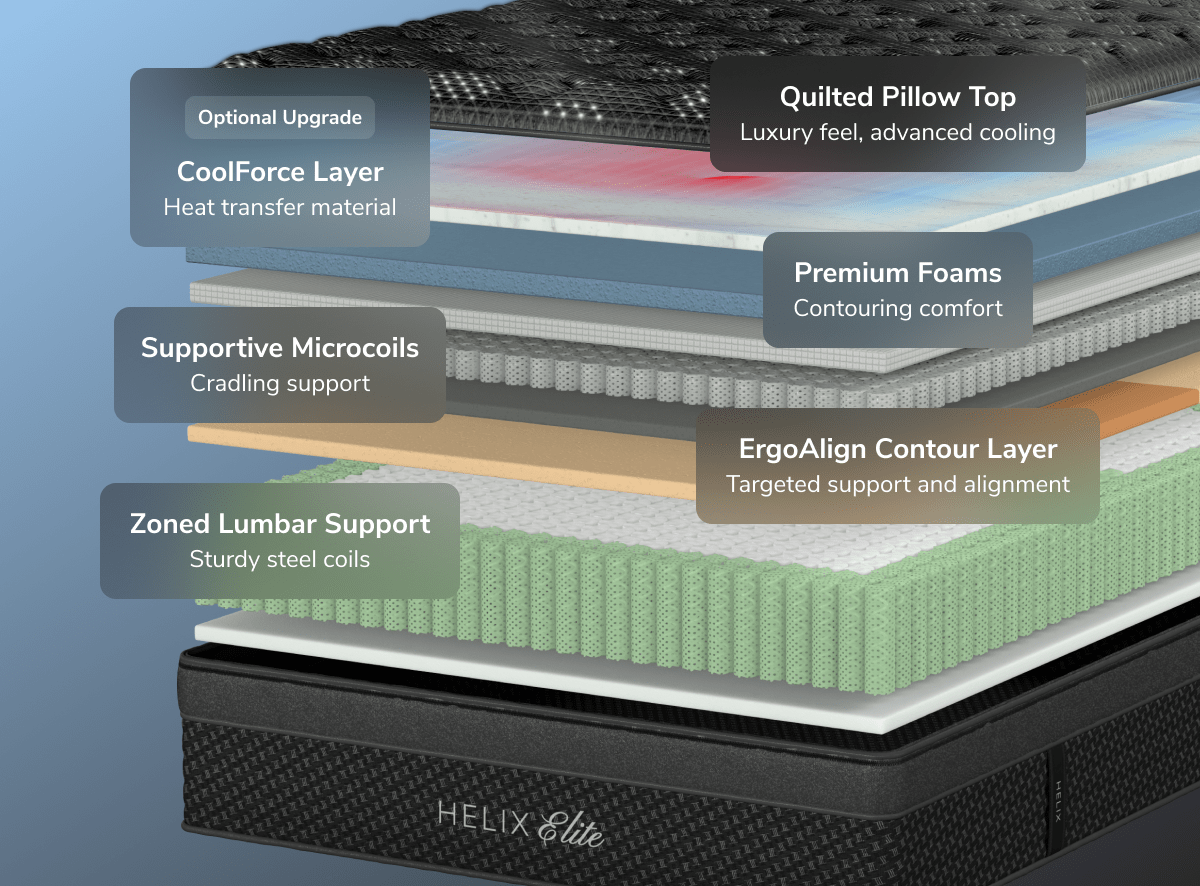 A rendered image showing each layer of the Dusk Elite mattress