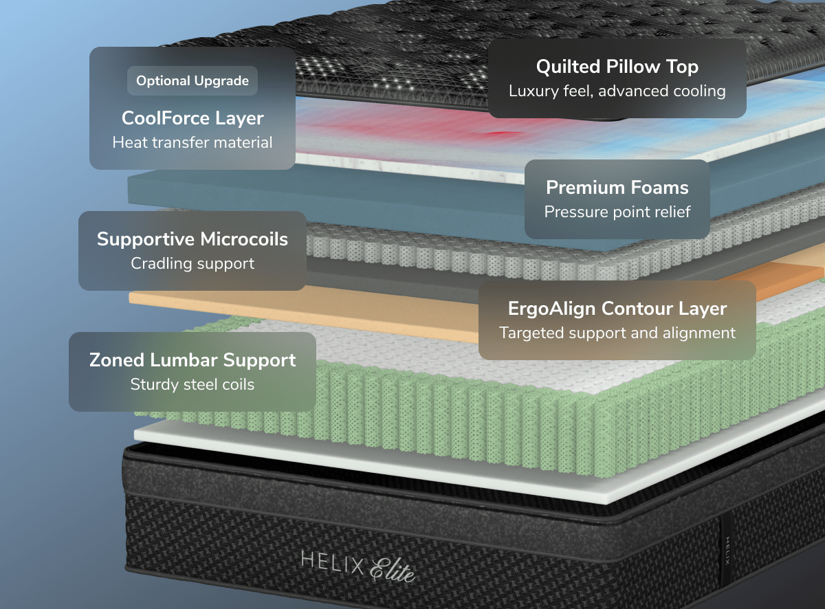 A rendered image showing each layer of the Midnight Elite mattress
