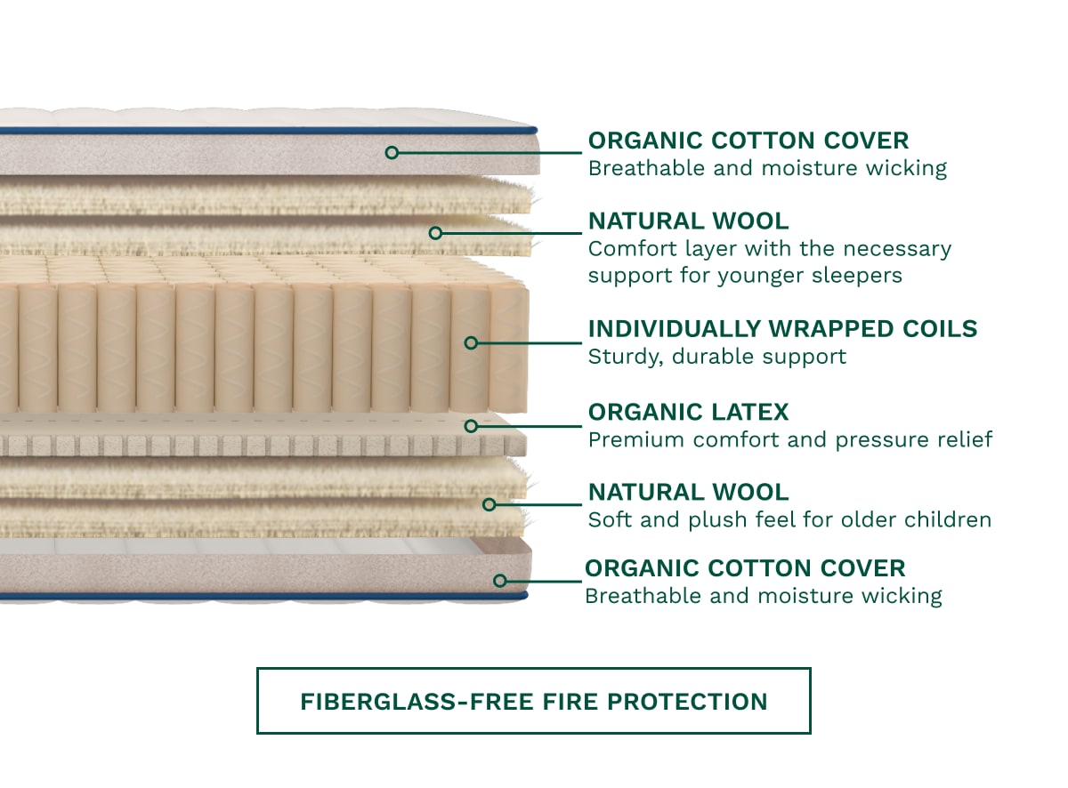 Shop the Birch Kids Natural Mattress
