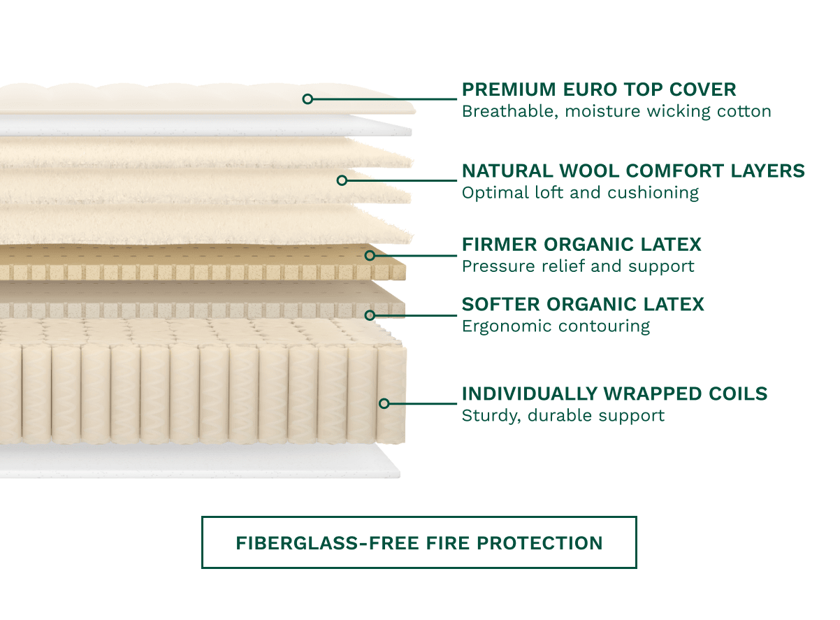 Shop the Birch Luxe Natural Mattress