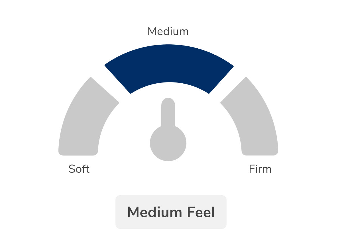 Mattress Firmness Guide - Which Firmness Is Right For Me?