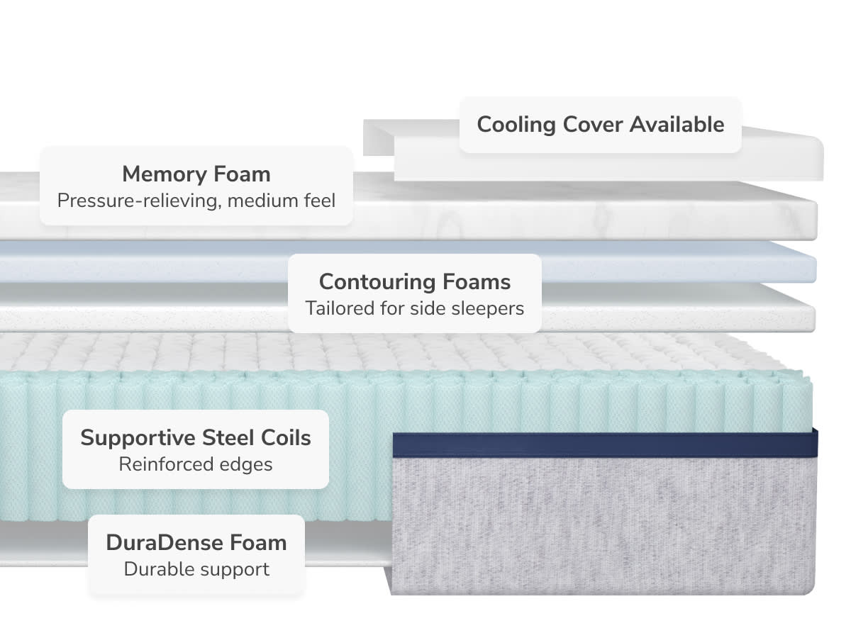 Explore the Midnight mattress layers